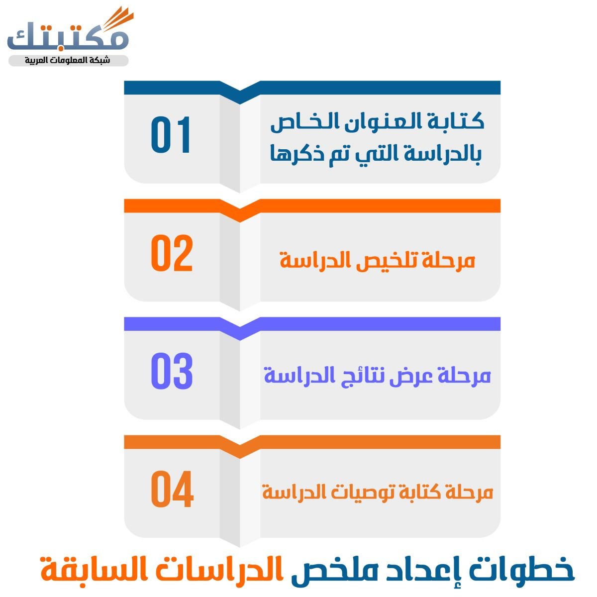 خطوات إعداد ملخص الدراسات السابقة
